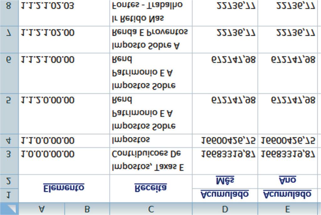 Questão 16 CONHECIMENTOS ESPECÍFICOS INFORMÁTICA BÁSICA No Microsoft Office Word, a tecla End : A) encerra o aplicativo Word. B) fecha o documento. C) posiciona o cursor no final da linha.