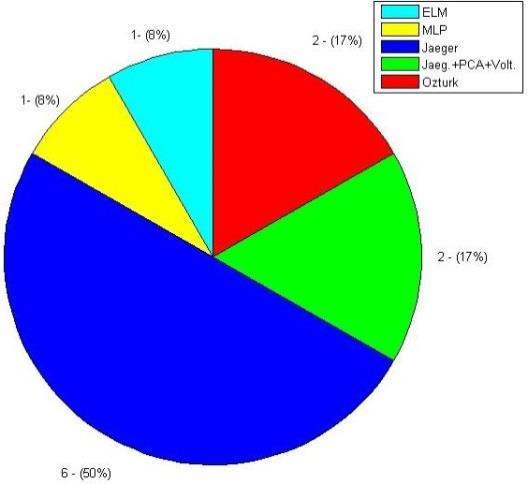 OZT-ESN= 2, JAE-PV-ESN=2 EMBORCAÇÃO -