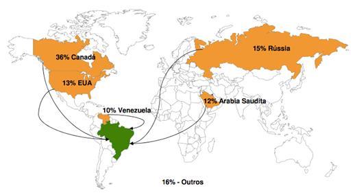 da filtragem do petróleo/ gás natural. O Brasil não é um produtor de enxofre, sendo a importação responsável por quase a totalidade de seu suprimento (CZYCZA et al 2008). Figura 6.