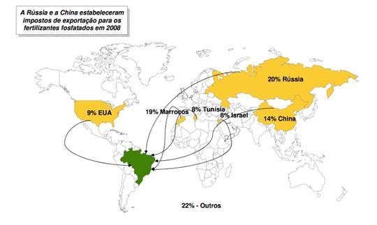 Fertilizantes fosfatados O fósforo, expresso em P2O5, é o grande responsável pela geração de energia para a produção vegetal.