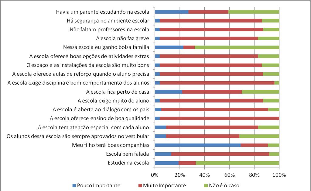 02043 Gráfico 1 - Aspectos importantes para a