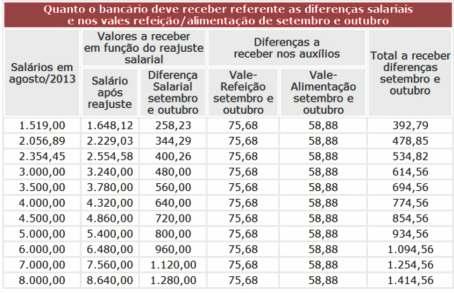 Convenção é assinada e bancos antecipam a PLR Convenção foi assinada em São Paulo por membros da Contraf e do Comando Nacional ANTECIPAÇÃO DA PLR REGRA BÁSICA