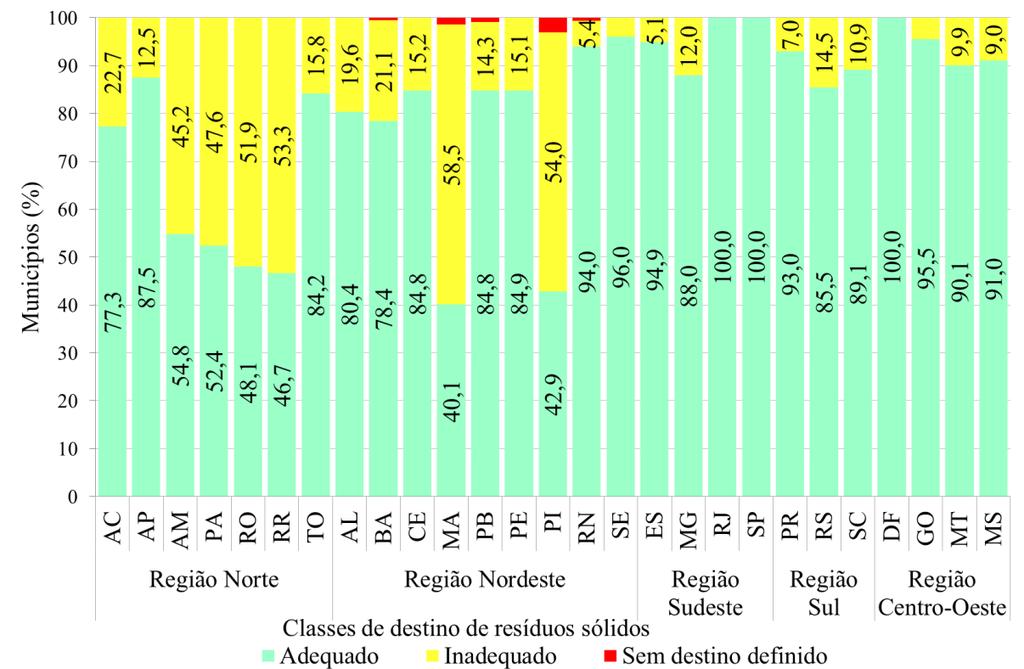 Variação Geográfica do Saneamento Básico no Brasil em 2010: domicílios urbanos e rurais