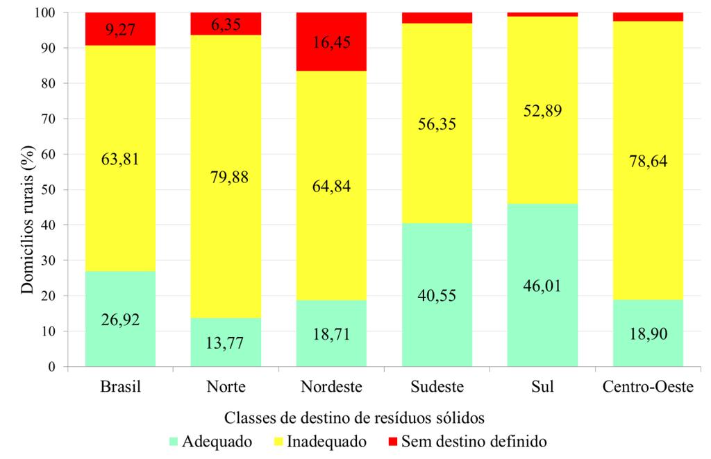 Geográfica do Brasil. Figura 5.37.