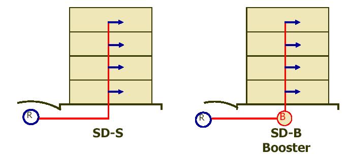 Tipos de Sistemas Sistema