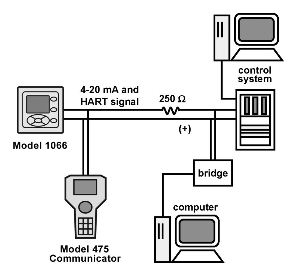 1066 Folha de instruções Dezembro 2014 LIQ_MAN_ABR_1066-PA-HT-FF-FI Entrada: Uma entrada de sensor isolada.