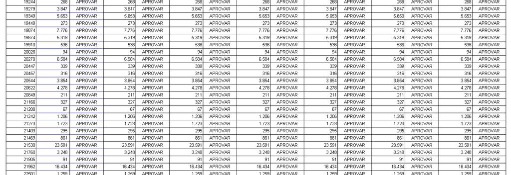 Mapa detalhado consolidado dos votos à distância da Assembleia Geral Extraordinária realizada em 12 de abril de 2018 (4/5) ITEM 1 : Aprovar os termos e condições do protocolo e justificação da