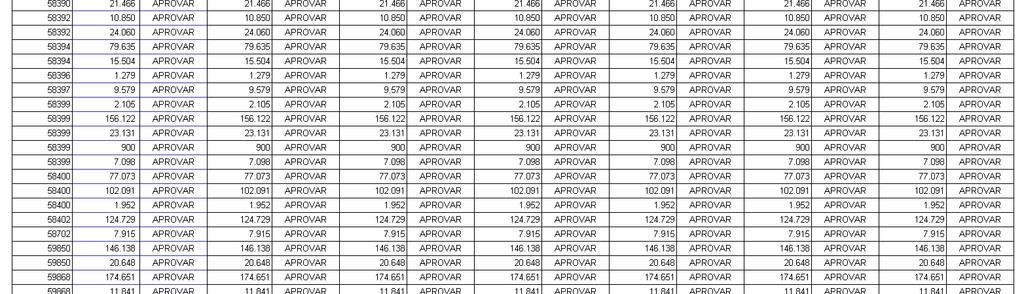 ITEM 2 : Aprovar os termos e condições do protocolo e justificação da incorporação da Indústria Aeronáutica Neiva Ltda. pela Companhia.