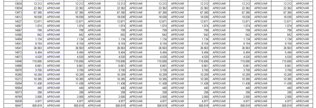 para elaboração dos laudos de avaliação do patrimônio líquido da (i) Bradar Indústria S.A.