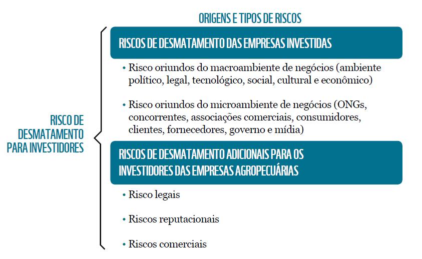 Fonte: elaboração própria