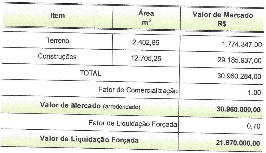 Projetos Veredas do Lago Palmas/TO Veredas do Lago Palmas/TO Prazo Total: 24 meses Período de Carência: 12 meses juros e principal