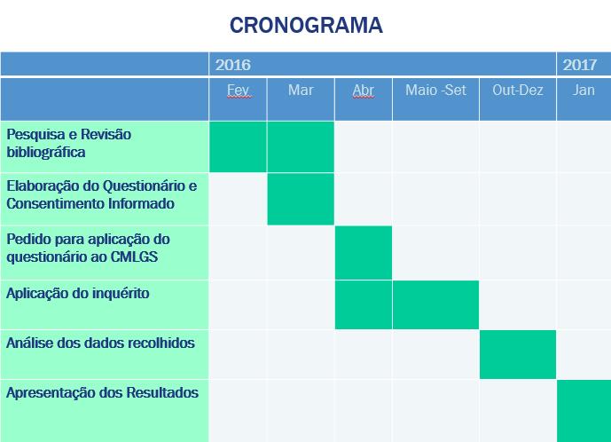 CRONOGRAMA Gráfico 1.