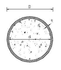 2.2 Modelo adotado Estabelecidas as premissas norteadas pelas normas ora informadas, determina-se um perfil circular tubular de aço como parâmetro de estudo.