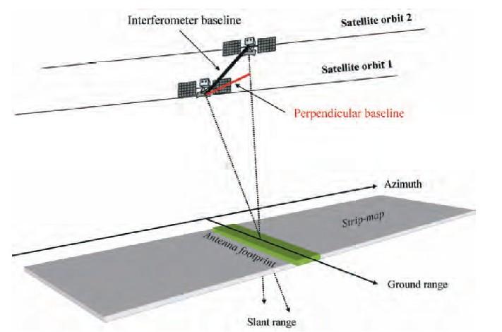 Interferometria Interferometria