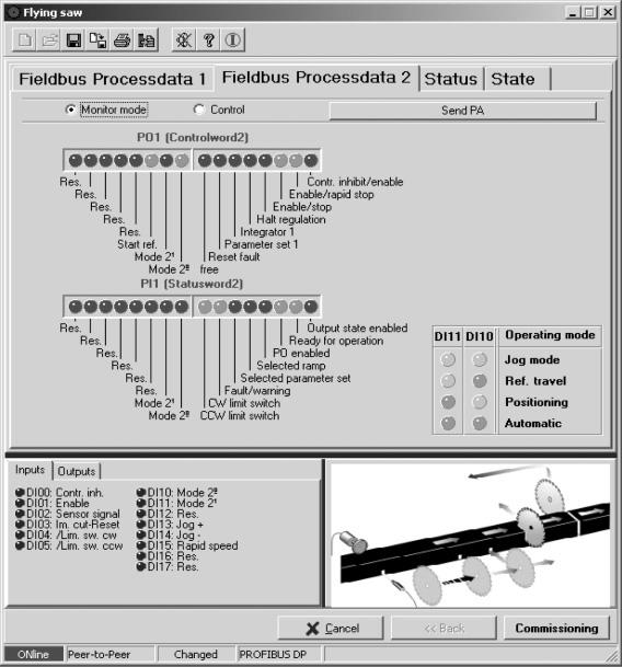 I Colocação em operação 5 Iniciar o programa "serra móvel" Dados do processo do fieldbus 2 Só em caso de operação com