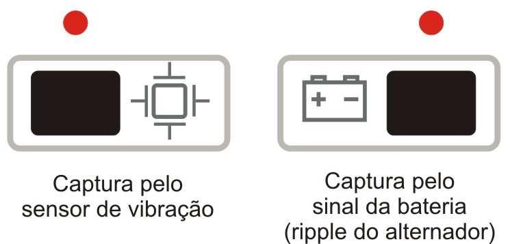 Medindo rotação pelo sensor de vibração e pelo ripple ao mesmo tempo O TM 529 também permite a captura da rotação pelo sensor de vibração