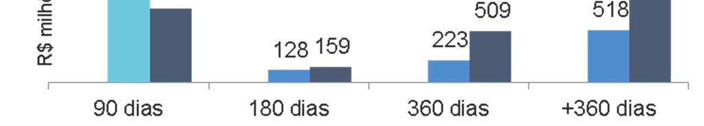 como para os nossos clientes. Atualmente, estamos focados no mercado de café, soja, milho e açúcar, basicamente nas regiões do Paraná, Sudeste e Centro-Oeste.