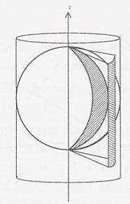O Teorema de Arquimedes mostra que esta projecção nos dá uma representação precisa das áreas, embora distorça a forma pois não existe nenhuma projecção que represente com precisão a área e a forma
