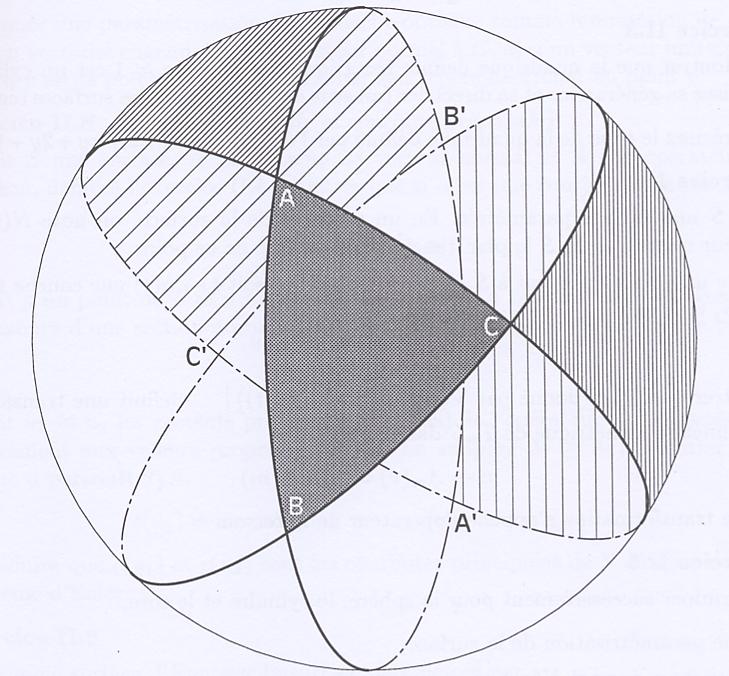 110 SUPERFÍCIES EM R3 Teorema 5.7. (Fórmula de Girard). A área dum triângulo esférico com ângulos α, β e γ, numa esfera de raio r, é igual a r 2 (α + β + γ π).