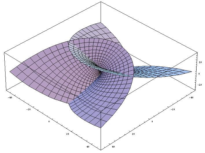 114 SUPERFÍCIES EM R3 (b) O mapa σ(x, y) = da superfície de Enneper (x x3 3 + xy2, y y3 3 + x2 y, x 2 y 2) é conformal. 5.6 Prove que o mapa de Mercator da esfera (Exercício 3.7) é conformal. 5.7 (a) Prove que qualquer isometria é uma aplicação conformal.