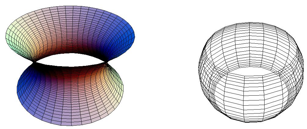 6. A APLICAÇÃO DE GAUSS E A SEGUNDA FORMA FUNDAMENTAL 117 Exemplos.