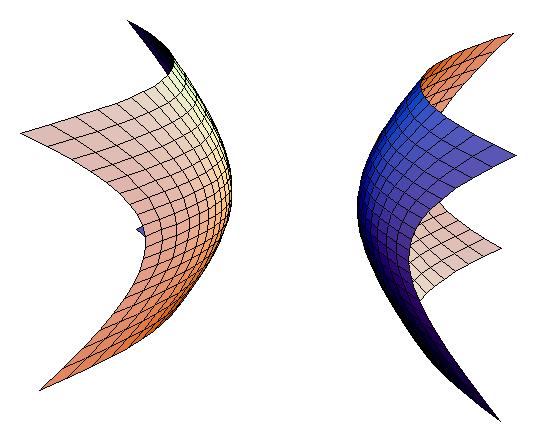 folha x 2 + y 2 z 2 = 1 e a sua imagem pela aplicação de Gauss, a região equatorial do