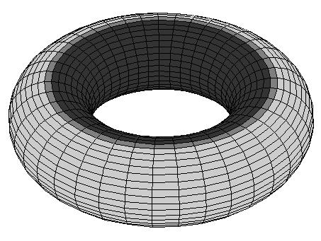 6. A APLICAÇÃO DE GAUSS E A SEGUNDA FORMA FUNDAMENTAL 127 Existem duas circunferências ao longo dos quais os pontos são elípticos. Na figura só se vê uma dessas circunferências (v = π/2).