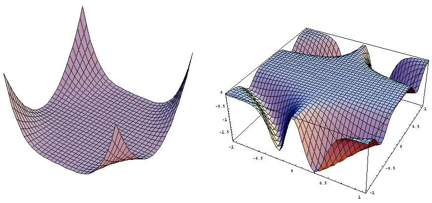 6. A APLICAÇÃO DE GAUSS E A SEGUNDA FORMA FUNDAMENTAL 133 O gráfico da direita representa a respectiva curvatura gaussiana e mostra que esta nunca é positiva. Portanto não há pontos elípticos.