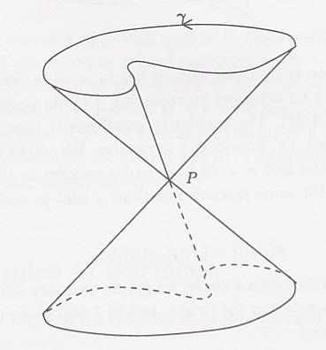 3. ALGUMAS CLASSES ESPECIAIS DE SUPERFÍCIES 83 Cones generalizados Um cone (generalizado) é uma união de rectas passando por um dado ponto p (o vértice do cone) e pelos pontos de uma dada curva γ :