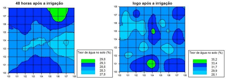 MODELOS: Esférico (ESF.), Exponencial (EXP.) e Linear (LIN.). Alcance (A0). Patamar (C0+C). Efeito pepita (C0). Índice de dependência espacial (IDE). Soma dos quadrados do resíduo (SQR).