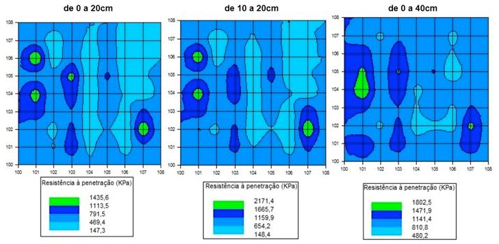Figura 4 - Mapas mostrando a variabilidade espacial da resistência do solo à penetração em diferentes profundidades para a umidade do solo logo após a irrigação Figura 5 - Mapas de variabilidade