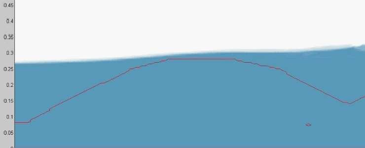 submerso Modelação física