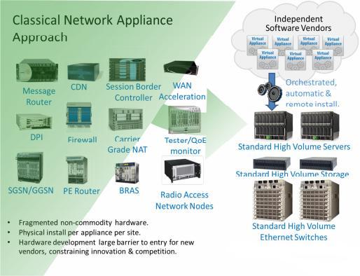 NFV