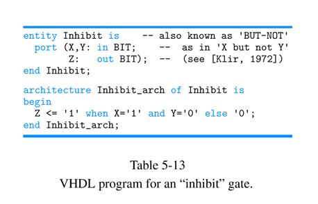 Componente: exemplo completo X Z Y Componente: exemplo completo entity Inhibit is port (X, Y : in BIT; Z : out BIT); end Inhibit; architecture InhibitArch of Inhibit is signal ny : BIT; -- sinal