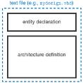 Entidade: comparação com C VHDL entity Adder is port (X, Y : in BIT; Sum : out BIT); end Adder; Linguagem C int Adder (int X, int Y); Apenas 1 saída, sem nome. Usando int para armazenar 1 bit.