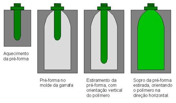 Embalagens de Plástico Processos de Fabrico: Injeção Fig.