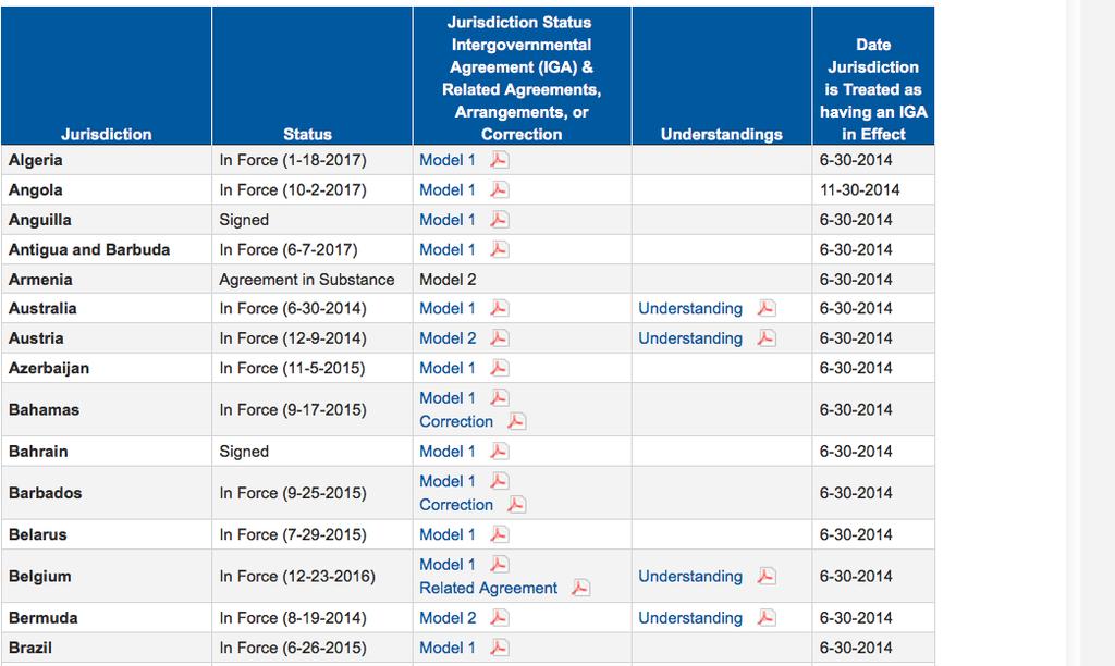 EUA FATCA from 2015