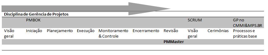 PM Master Jogo de tabuleiro estilo