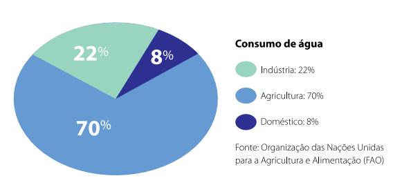 O uso da automação e internet das coisas na gestão de recursos hídricos para a agricultura Eric Guimarães Barbosa 1 ; Rafael Mateus Carvalho de Paiva 2 ; Jandilson Almeida Bandeira 3 ; Kaio Vitor