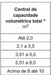 Propriedade