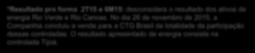 Segmento de Energia Receita Líquida e EBITDA Ajustado Pro forma (R$ milhões) Receita Líquida e EBITDA Ajustado (R$ milhões) VAR. +15,6% VAR. -84,7 % VAR. +94,5% VAR. +8,3% VAR. -95,7% VAR.