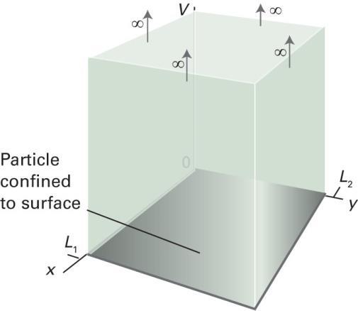 O poço quadrado bidimensional.