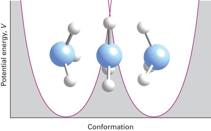 Modelo de energia potencial para descrever as mudanças conformacionais da molécula AB 3.