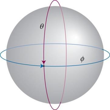 colatitude azimute A função de onda de uma partícula na superfície de uma esfera deve satisfazer a duas