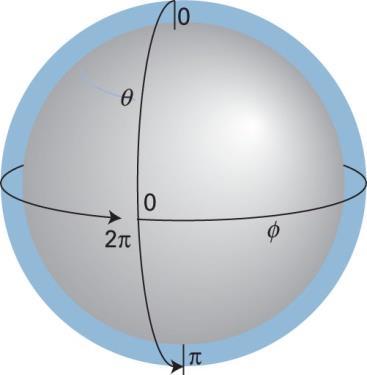 Quando vimos a partícula em um anel (2D), a condição de contorno cíclica para a função de onda em φ = 0 e φ = 2π restringe m l = 0, ±1, ±2, (número quântico magnético) Agora, a função de onda