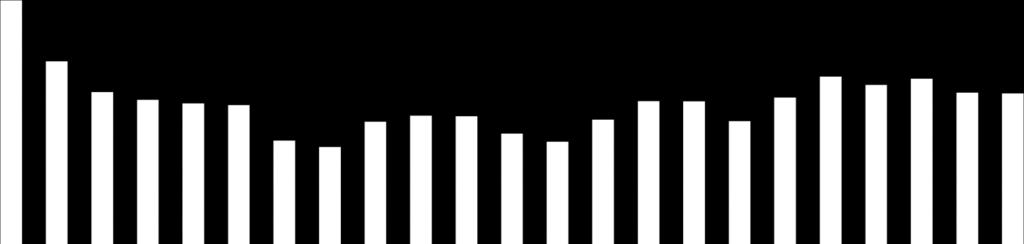 Informações Trimestrais Selecionadas - 4º Trimestre 2017 14 Valor de Mercado das Partes x Desconto no Preço da Itaúsa Em 28 de dezembro de 2017 Empresas de Capital Aberto Total de Ações (mil) Cotação