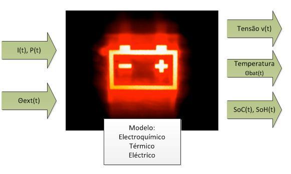8 Revisão dos modelos de baterias eléctricas Com isto, os modelos de estimação do desempenho são os mais utilizados, e os mais úteis para a maioria dos utilizadores.
