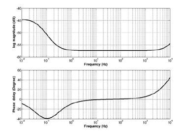 Descrição do processo de Espectroscopia de Impedância Electroquímica (EIS) 39 Normalmente é usado um pequeno sinal DC de excitação, de modo à bateria apresentar uma resposta pseudo-linear.