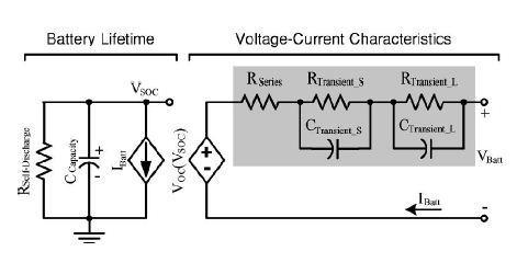 60 Análise e simulação dos modelos de baterias eléctricas Figura 4.
