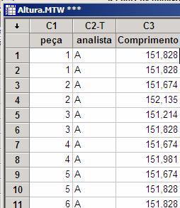 Estudo de R&R, o Miitab O Miitab aalisa resultados de um estudo de R&R, através dos métodos: ANOVA e